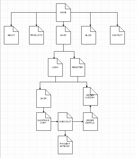 Information Architecture Diagram of app created with diagram.net