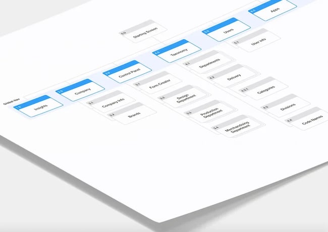 Keynote Information Architecture & Sitemap Template