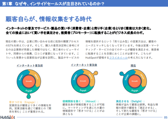 インサイドセールス入門ガイド（なぜインサイドセールス？）