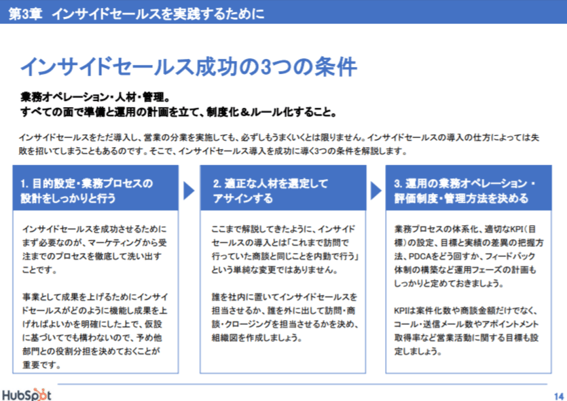 インサイドセールス入門ガイド（成功の条件）