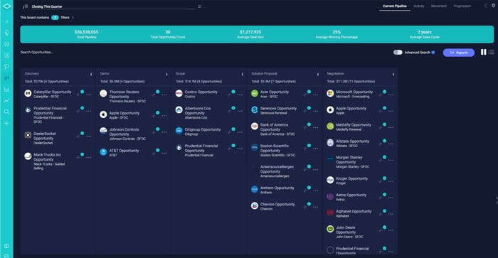 sample sales pipeline dashboard in insightsquared