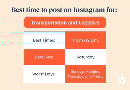 Orange and white table depicting the best time to post on Instagram to reach an audience working in transportation.