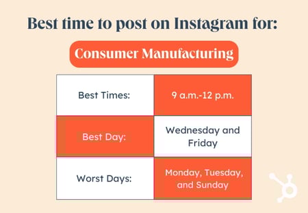 Orange and white table depicting the best time to post on Instagram to reach an audience working in consumer manufacturing.