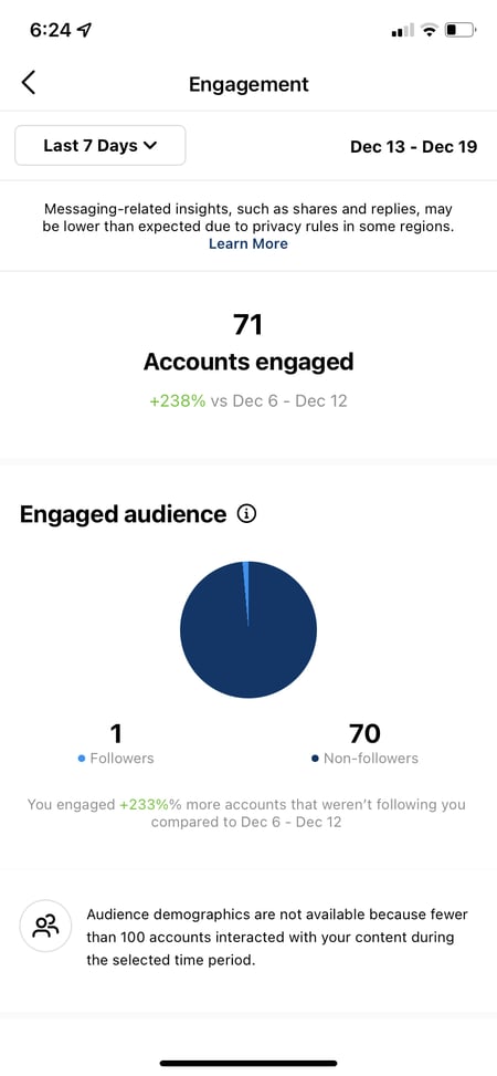 Screenshot showing what engagement metrics can look like in Instagram Insights, specifically audience engagement.