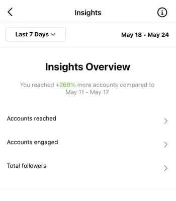 View Insights Overview screen for Accounts engaged metrics