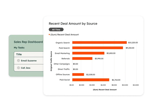 interactive sales tool, hubspot’s sales hub showing deal amount by source
