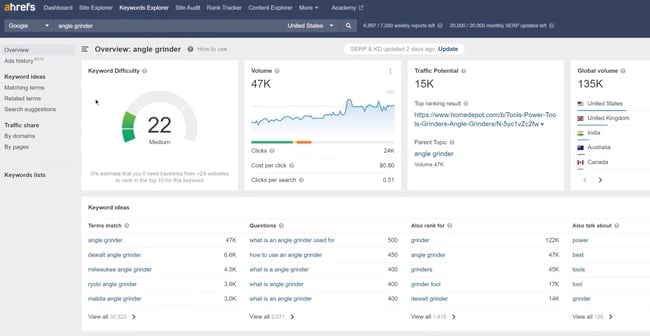 internal linking tools, ahrefs