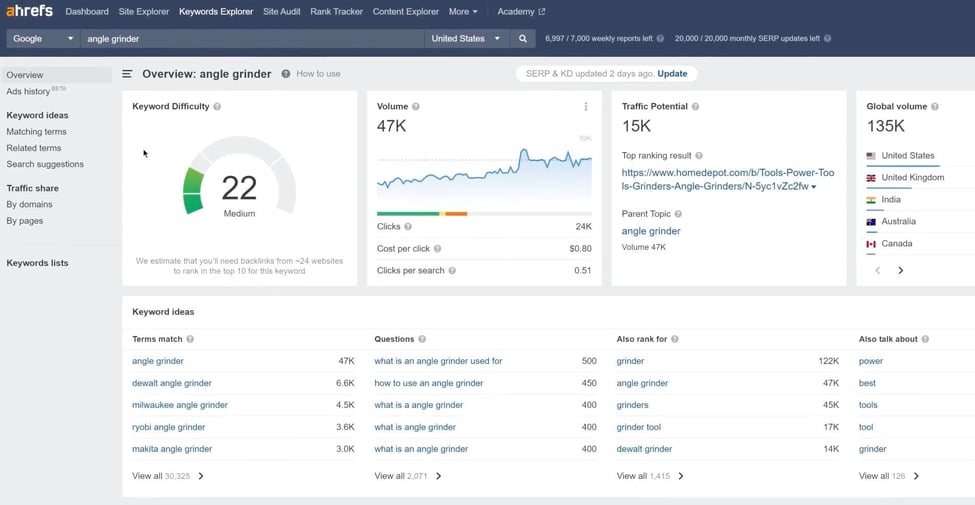 The 12 Best Internal Linking Tools Every Marketer Needs