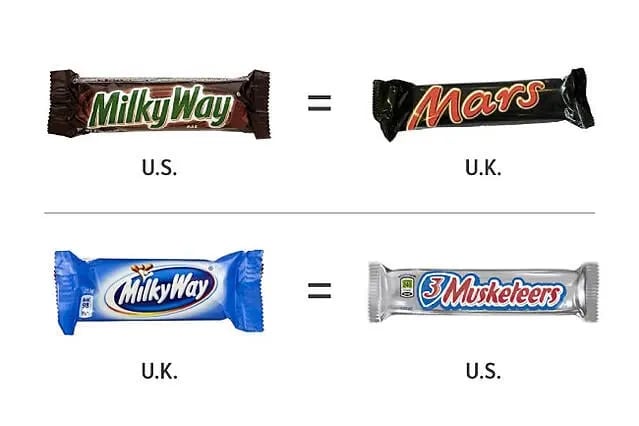 mars-candy-bar-brands