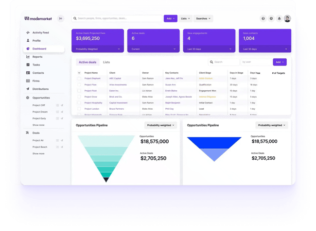 best crm for investment banking: an image showing an overview of MadeMarket��s dashboard 