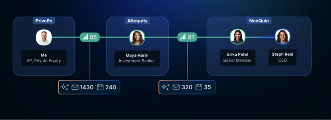 best crm for investment banks: an image showing an overview of Affinity��s dashboard 