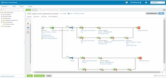 iPaaS vendors: Dell Boomi