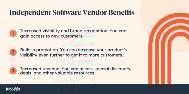 Independent Software Vendor Benefits. Increased visibility and brand recognition. You can gain access to new customers. Built-in promotion. You can increase your products visibility even further to get it to more customers. Increased revenue. You can access special discounts, deals, and other valuable resources.