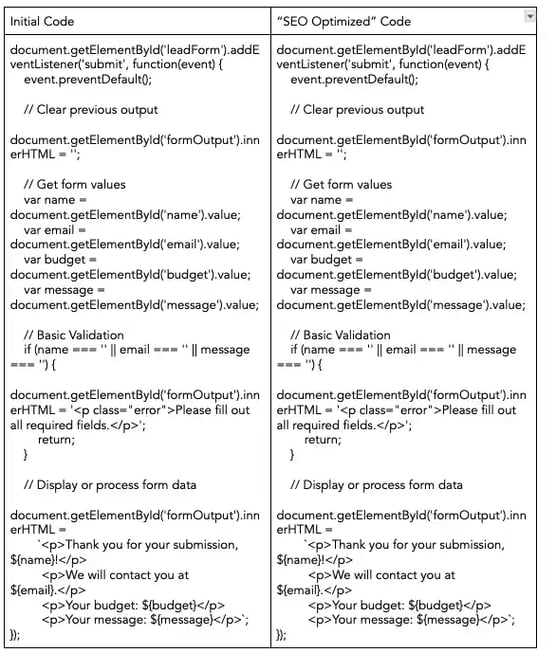 javascript seo, code comparison