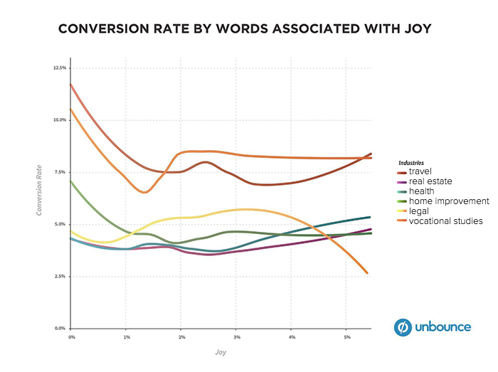 joy-chart-2.png