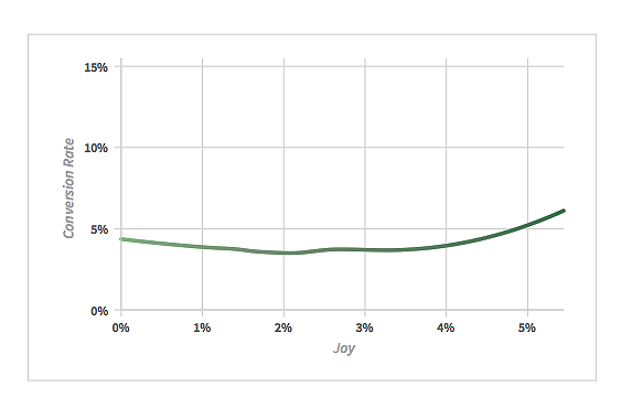 joy-chart.png