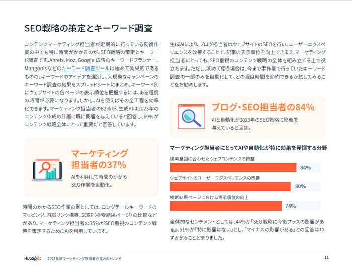 2023年版マーケティング担当者必見のAIトレンド