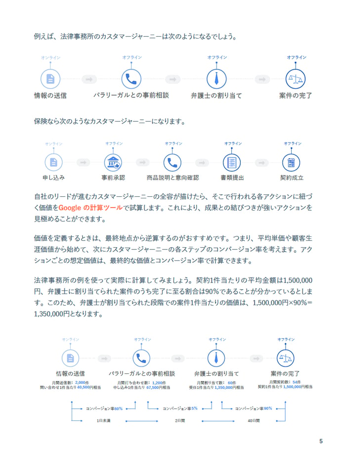 パイプラインを構築する