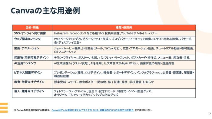 デザイン作成ツールCanva使い方基礎06