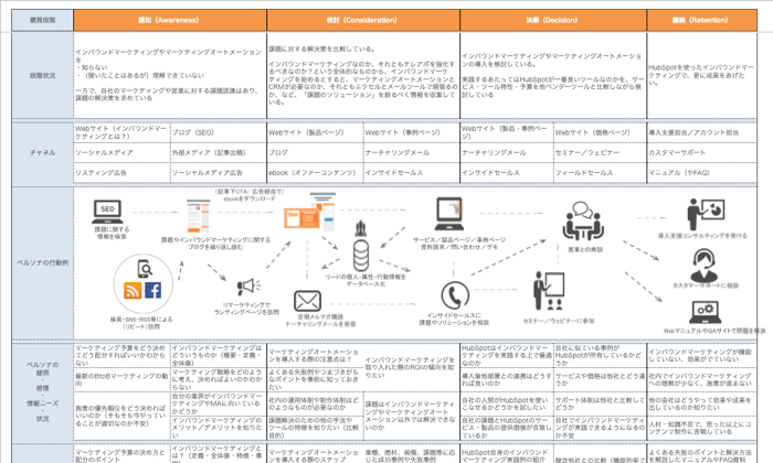 CRM・MA導入の事前準備チェックリスト_03