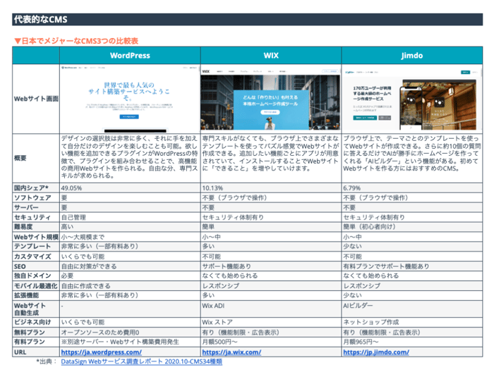 CMSを活用したWEBサイト作成ガイド & CMS選定シート_03