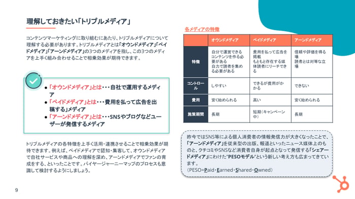 コンテンツマーケティング入門ガイド2021_04