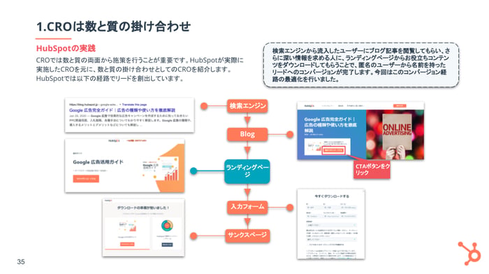 コンバージョン率最適化 (CRO) の基礎完全ガイド_06