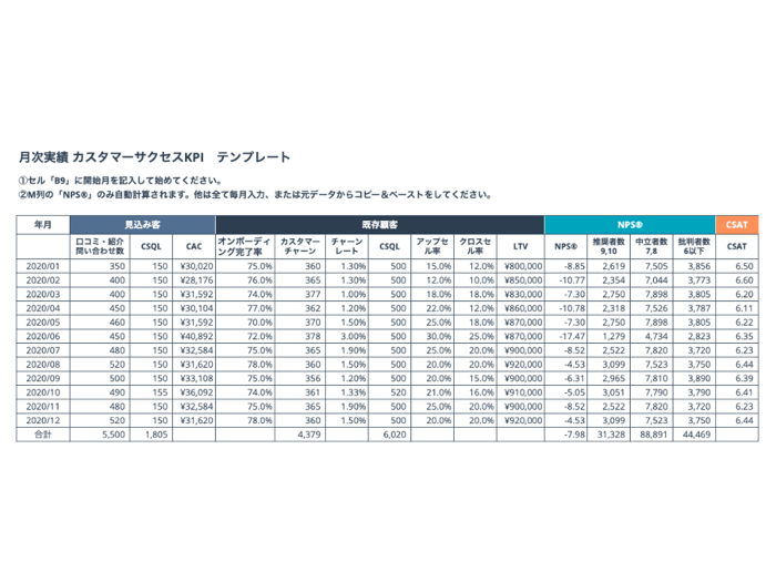 カスタマーサクセス部門を成功に導くKPIテンプレート_03