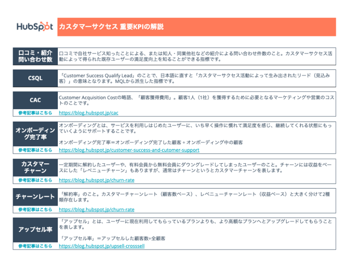 カスタマーサクセス部門を成功に導くKPIテンプレート_06
