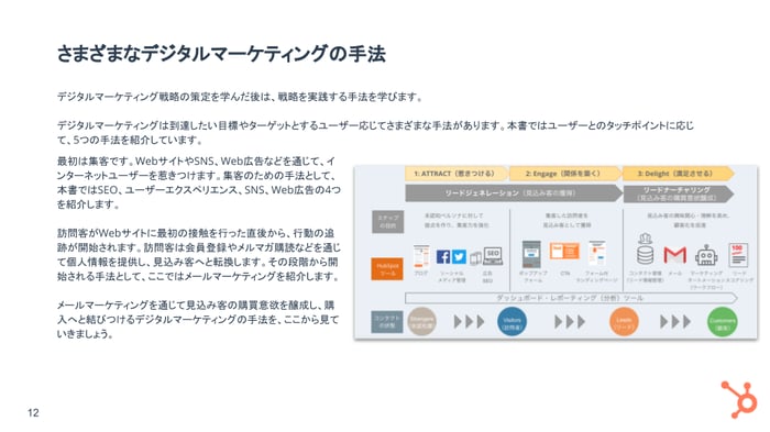 顧客を惹き付けるためのデジタルマーケティング戦略ガイド_06