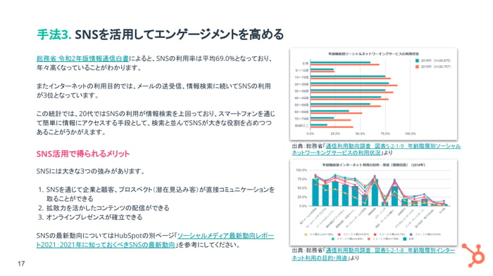 顧客を惹き付けるためのデジタルマーケティング戦略ガイド_09