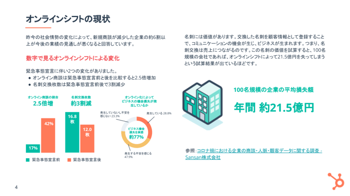 02はじめてのDX〜EightとHubSpotで実現する顧客関係管理のオンラインシフト〜
