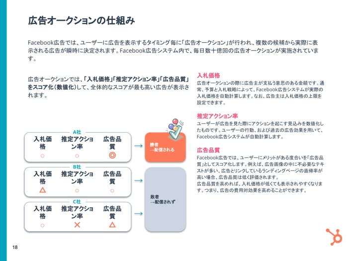 基礎と事例を解説！Facebook広告完全ガイド 2021年度版_07