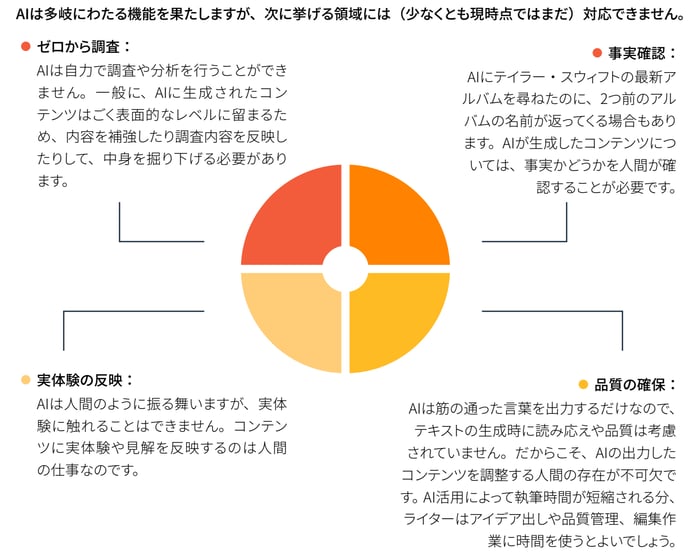 生成AIの限界
