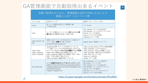 HubSpot講演資料_GA4 Webinar_20220914_06