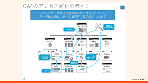 HubSpot講演資料_GA4 Webinar_20220914_03