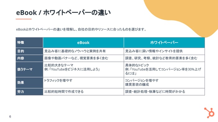 eBook&ホワイトペーパー作成マスターガイド【無料PPTテンプレ付き】_03