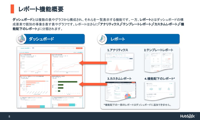 06.KPIを自動で確認!HubSpotのレポート事例集