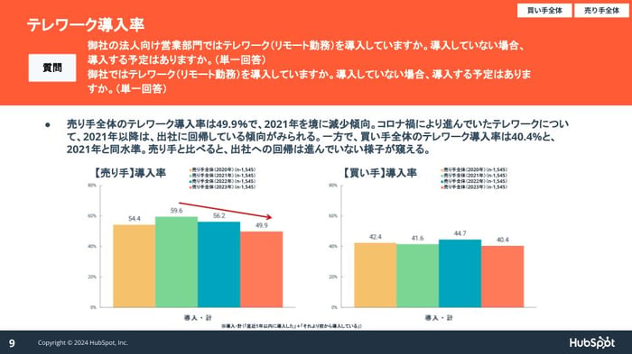 営業実態調査2024_05