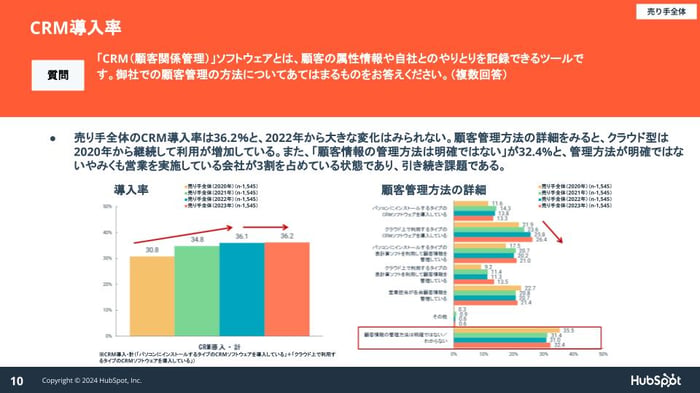 営業実態調査2024_06