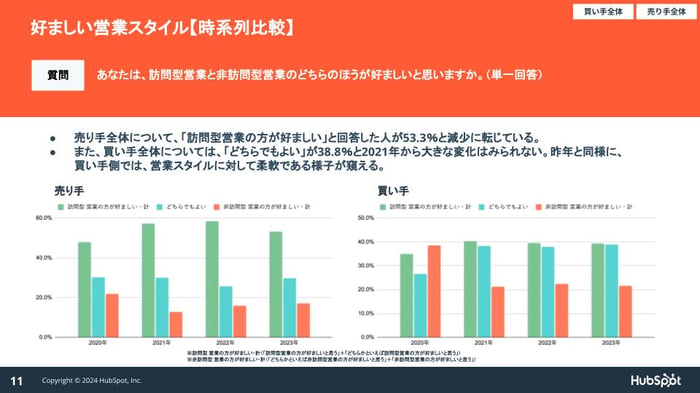 営業実態調査2024_07