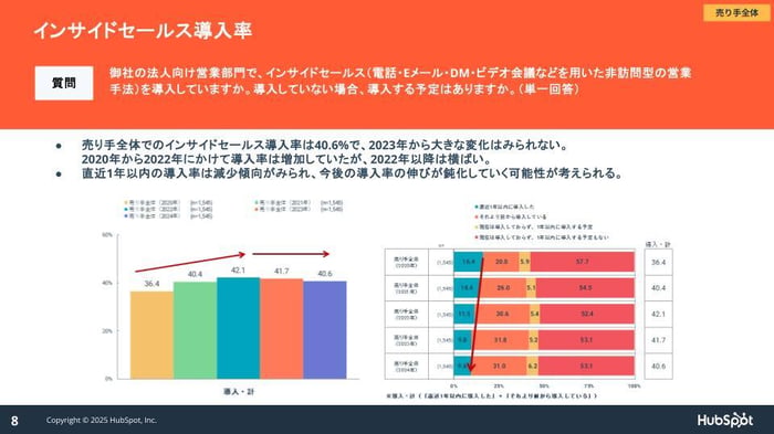 hubspot-sales-research-2025_07