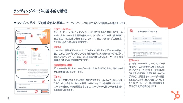 見込み客を惹きつけるランディングページ作成ガイド_04