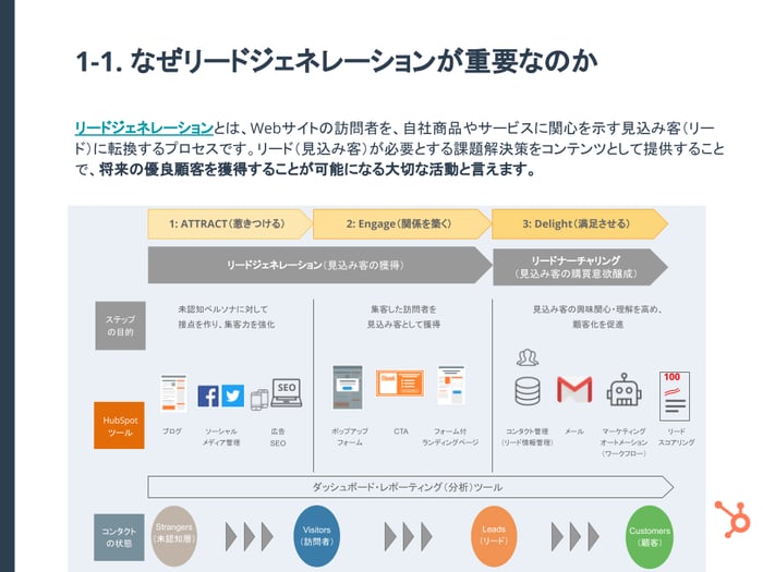 MAとコンテンツを活用したリードナーチャリングガイド_2