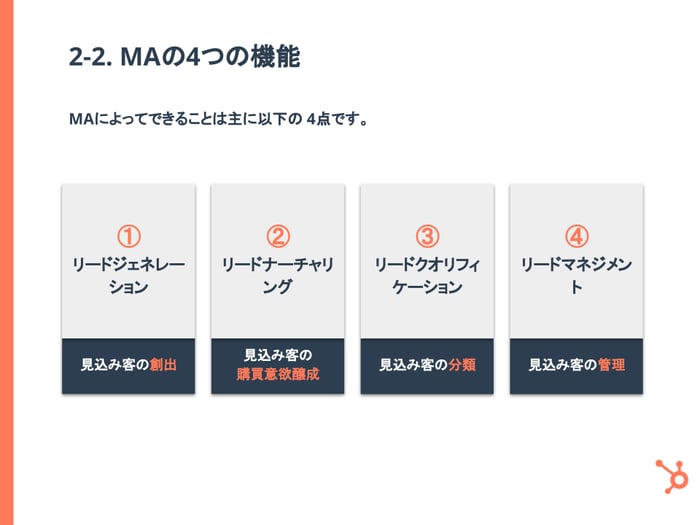 MAとコンテンツを活用したリードナーチャリングガイド_5