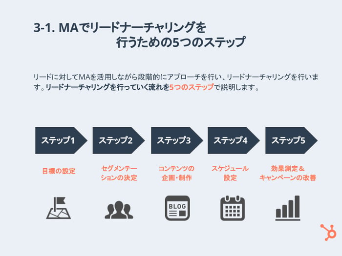 MAとコンテンツを活用したリードナーチャリングガイド_6