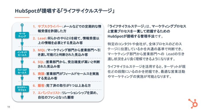 マーケティングからセールス活動の管理運用を一貫化するポイント_04