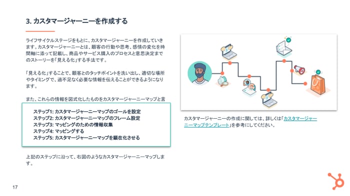 マーケティングオートメーション基礎ガイド06