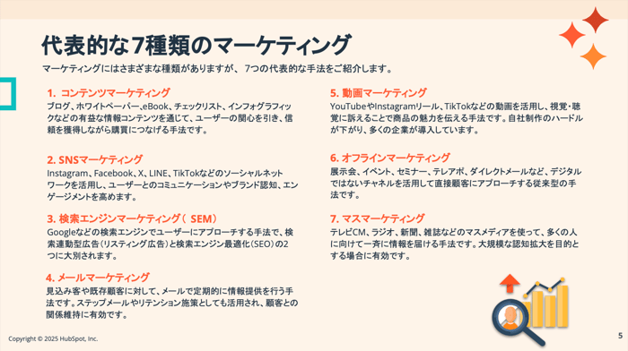 基礎から学べるマーケティング用語辞典05