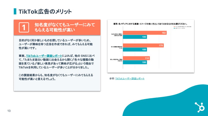 Tiktokのビジネス活用基礎ガイド_04